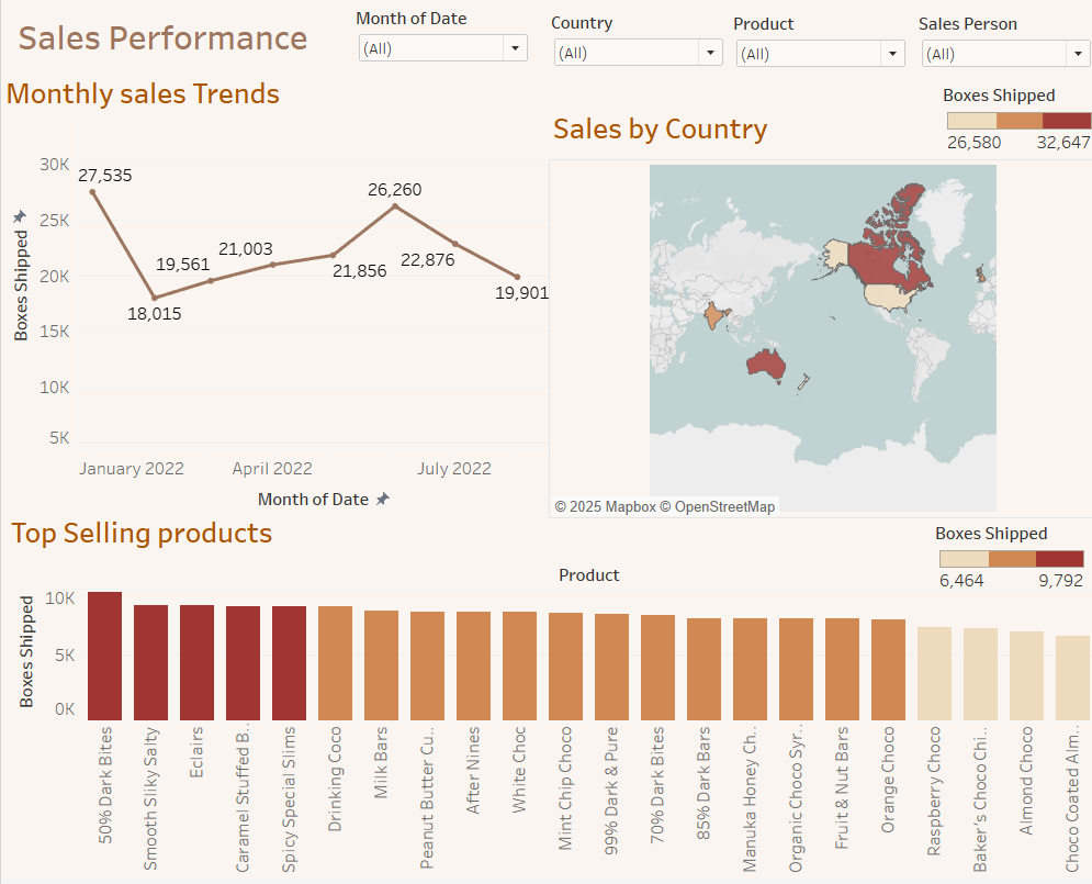 Chocolate Sales Dashboard