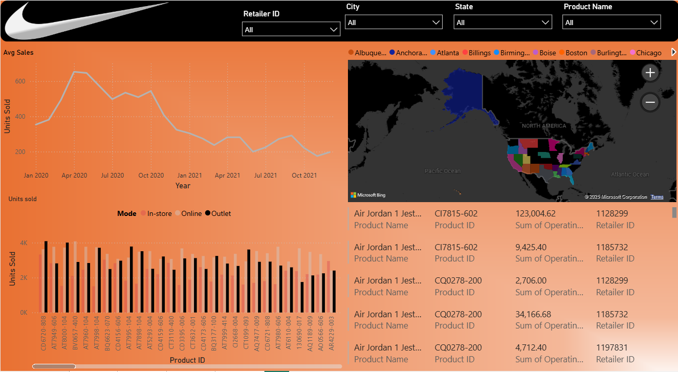 Nike Sales Dashboard